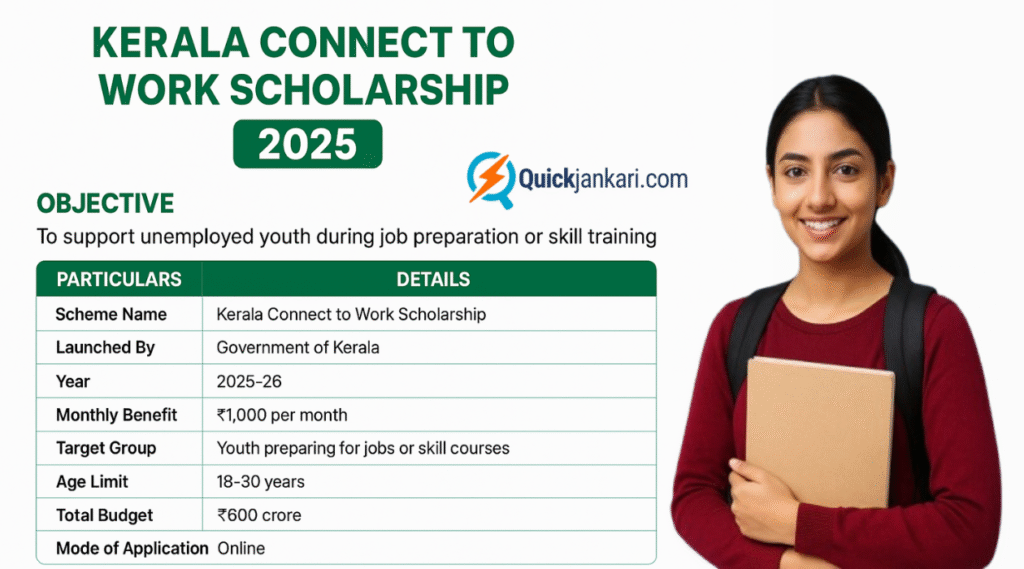 Kerala Connect to Work Scholarship 2025 – Check Eligibility, Benefits & Apply Process
