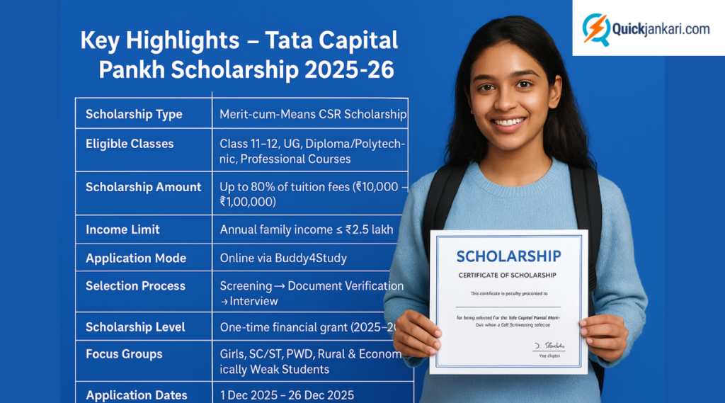Tata Capital Pankh Scholarship Program 2025-26: Chcek Eligibility, Benefits, Last Date & Apply Online