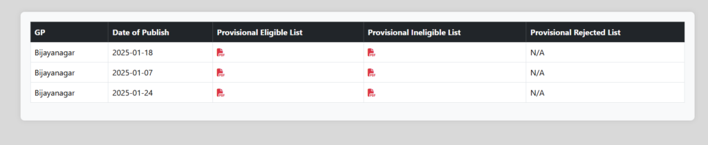 Subhadra Yojana Provisional Beneficiary List 2025