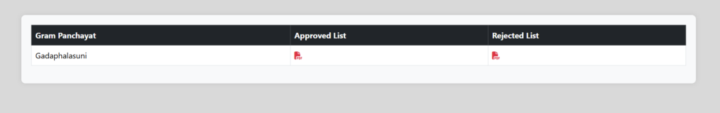 Subhadra Yojana Beneficiary List Online