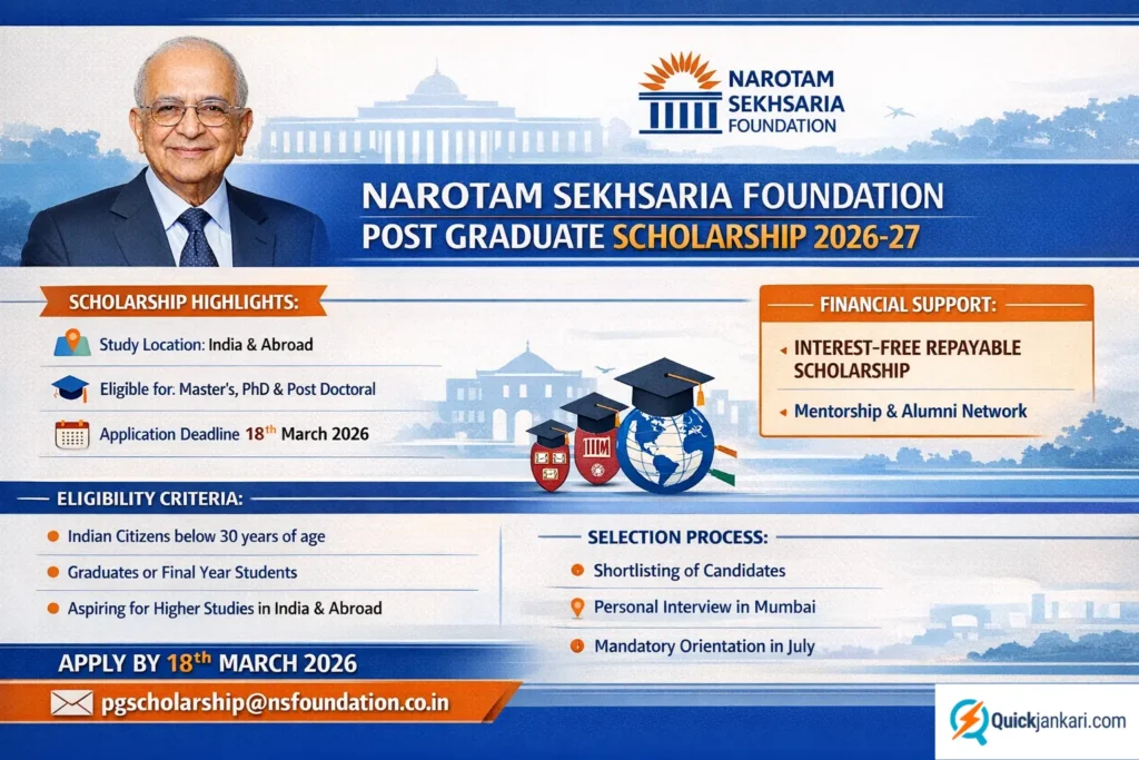 Narotam Sekhsaria Foundation Post  Graduate Scholarship 2026-27 